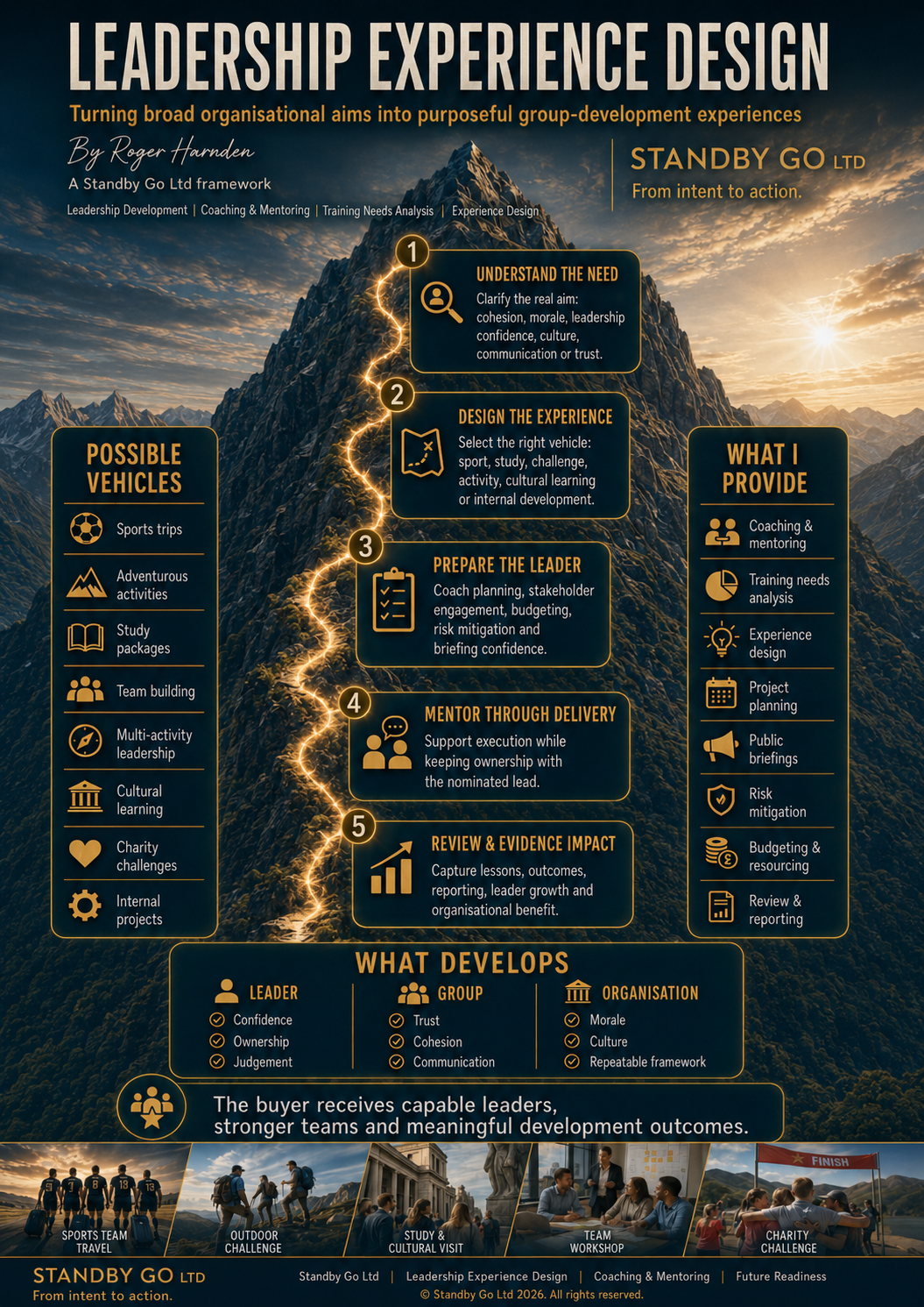 Leadership Experience Design framework by Standby Go Ltd showing a five-stage process from understanding the need through to review and evidence of impact.